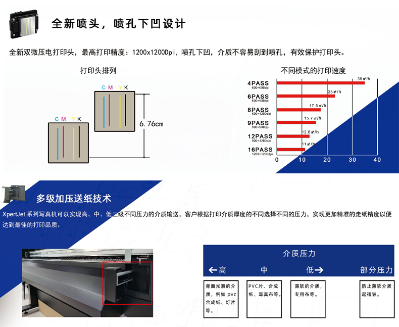 武藤xpj-1642wr產品介紹